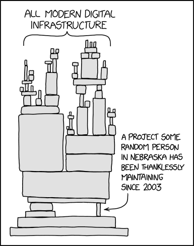 xkcd 2347, "Dependency" — a nearly toppling tower of blocks labeled with all of modern digital infrastructure, resting on one small, precarious block labeled "A project some random person in Nebraska has thanklessly maintained since 2003"